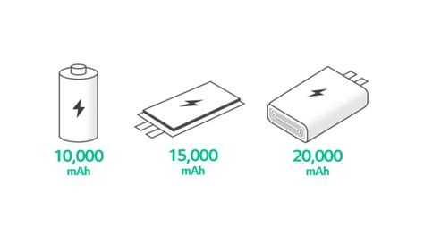 배터리 용어사전 Mah Milliampere Hour 배터리인사이드 Battery Inside