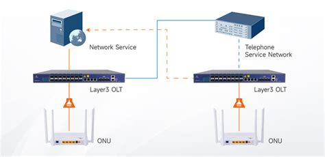 16 Port GPON OLT VSOL ES