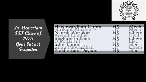 Iitb Class Of 1975 Deceased Youtube