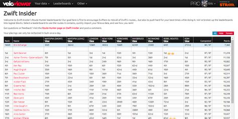 What Do Yesterday’s Strava Changes Mean for Zwifters? | Zwift Insider