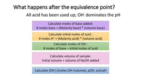 Applications Of Aqueous Equilibria Ppt Download