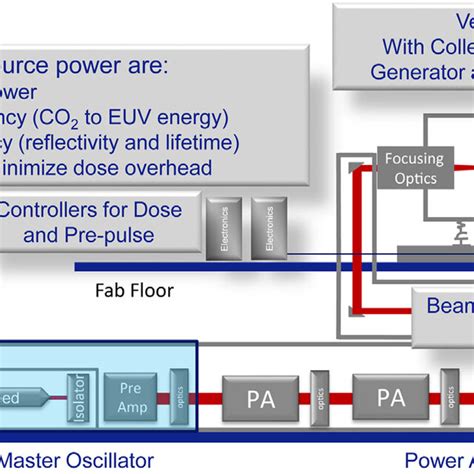 Picture Of A Normal Incidence Euv Collector Used By Asml Reprinted