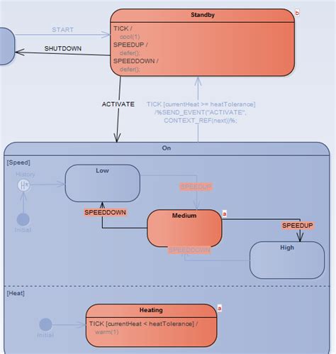 Exemple Statemachine Ex Cutable Guide D Utilisateur D Enterprise