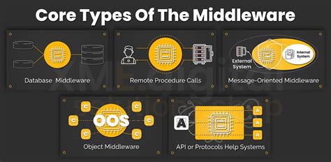 What Are Middleware Technologies in 2021