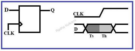 The Circuit Board Your Ultimate Guide To Electronics And Vlsi Design