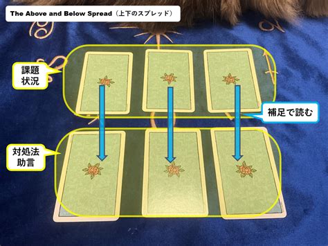 【ルノルマン🔮スプレッド解説】ルノルマン占い🔮のあらゆるスプレッドで使える3つの完全攻略ルール📝and原点となる基本スプレッド『the Above