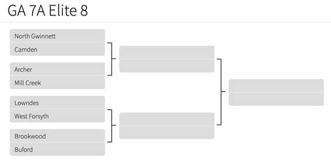 Elite Eight Schedule 2025 Amara Leticia