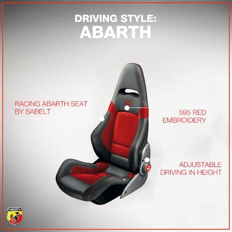 Abarth Seats By Sabelt Hold You Tight At Every Turn Auto Automotivo