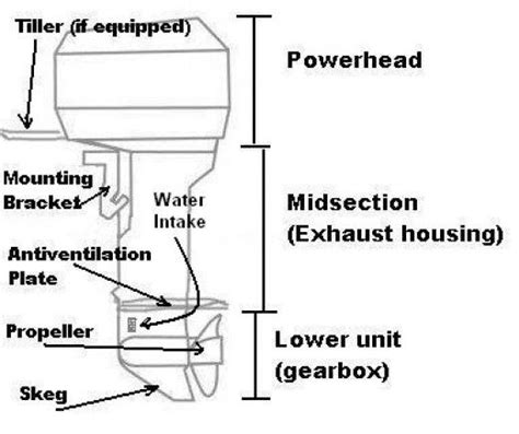 Diagram Outboard Motor Manuals Outboard Engines Troubleshoot