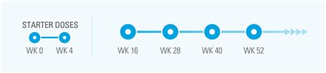 SKYRIZI Results | SKYRIZI™ (risankizumab-rzaa)