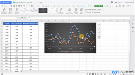 How Can We Draw A Line Chart WPS Academy Free Office Courses