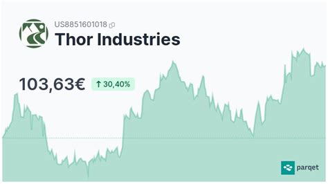 Thor Industries Aktie Realtime Kurse And Charts 872478 Parqet