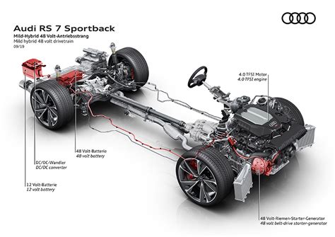 Audi Rs 7 Sportback เบนซิน V8 4 0 เทอร์โบ 600 แรงม้า ขับ4 เตรียมเปิดตัว