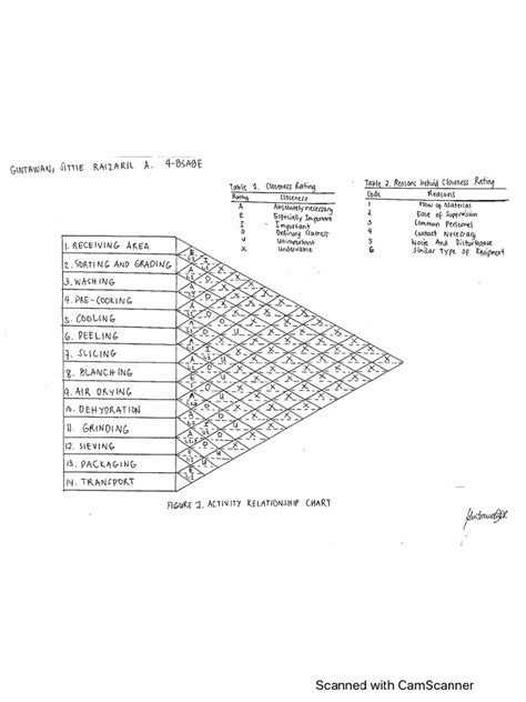 Gintawan Lab 4 Activity Relationship Diagram Pdf