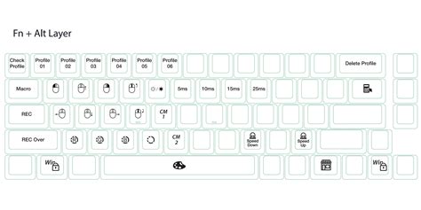 Ducky One 3 SF Keyboard Review QUACK Mechanics Software