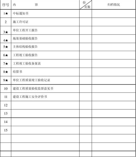 资料归档清单word文档在线阅读与下载免费文档