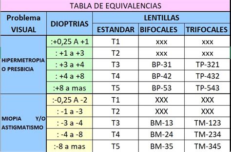 Tabla Dioptrias Visiontrainerspain