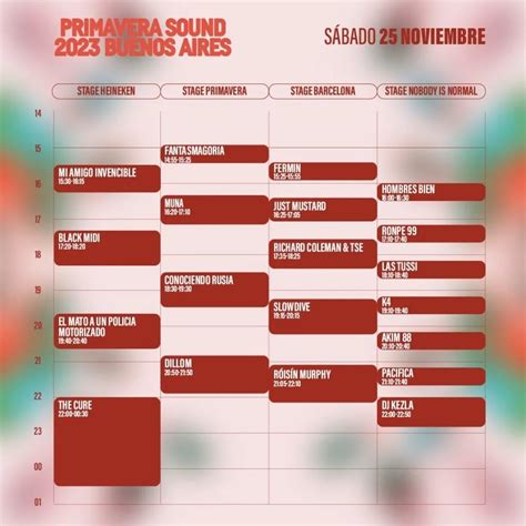 Primavera Sound Buenos Aires Todo Lo Que Ten S Que Saber Sobre La