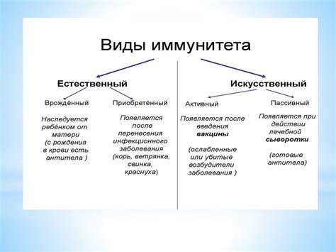 Особенности противовирусного иммунитета - online presentation