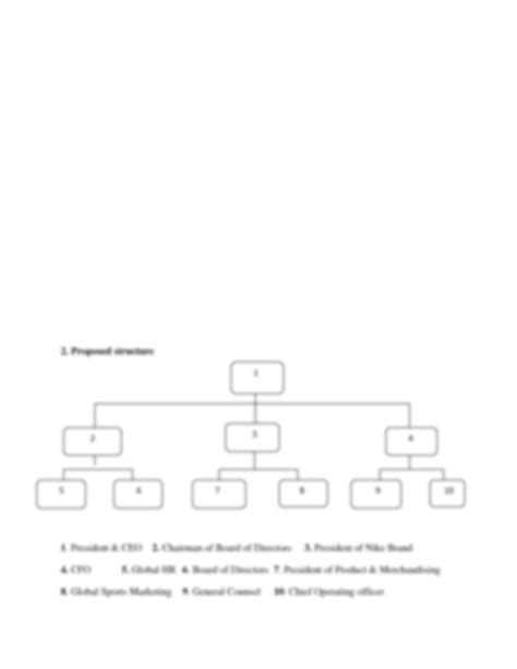 Solution Nike Organizational Chart Studypool