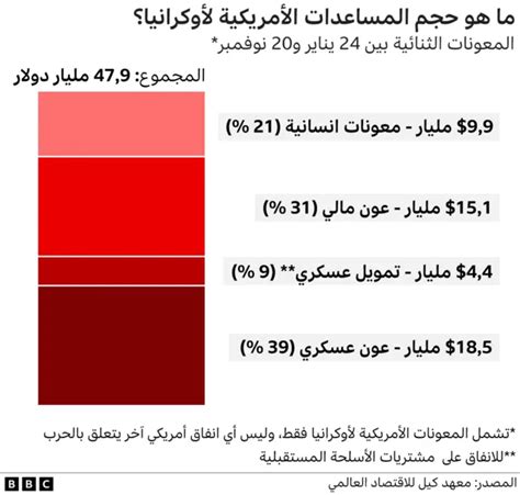 روسيا وأوكرانيا هل تمنح صواريخ باتريوت الأمريكية كييف ميزة عسكرية