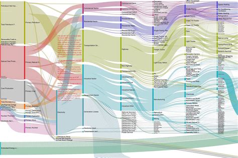 Us Energy Flow Super Sankey — Otherlab