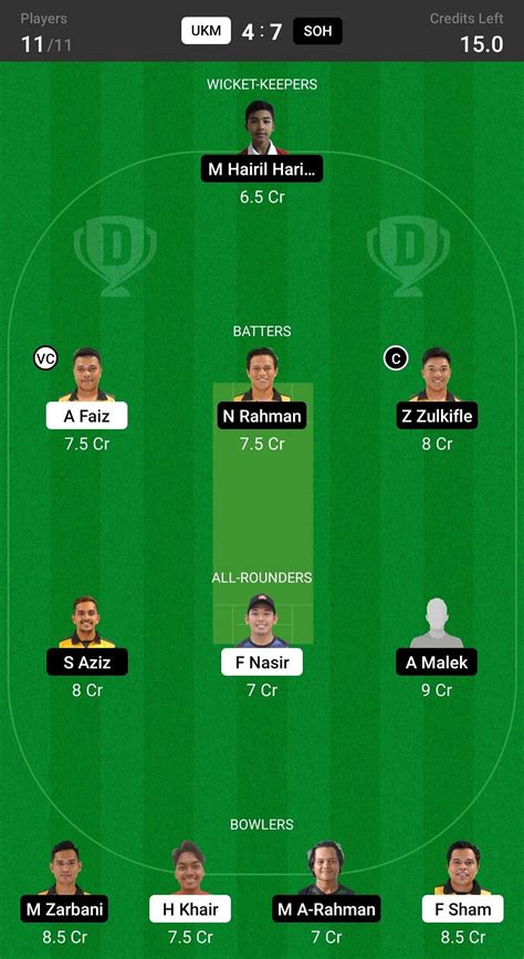 Ukm Vs Soh Dream11 Prediction Fantasy Cricket Tips Todays Playing 11