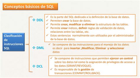 SQL Server Conceptos Basicos DDL Lenguaje De Definicion Datos