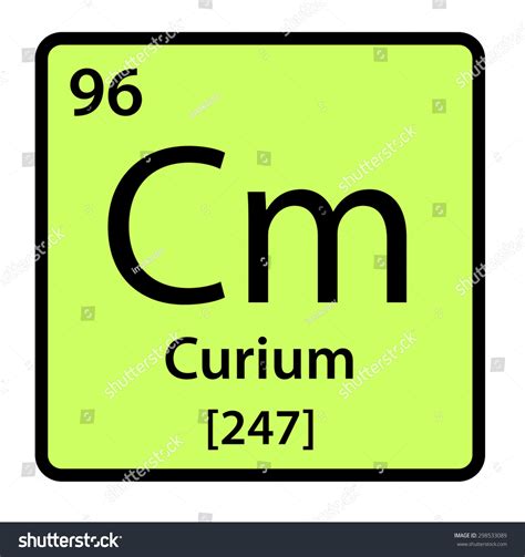 Curium Element Periodic Table