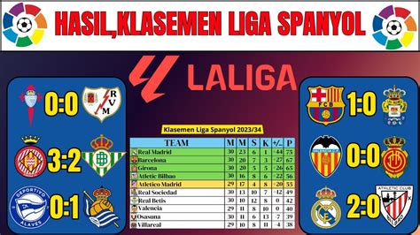 Hasil Liga Spanyol Tadi Malam Real Madrid Vs Bilbao Klasemen Liga