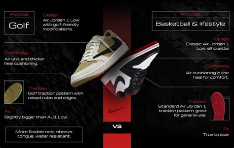 Jordan 1 Low vs Jordan 1 Low Golf - Long Overdue Comparison?