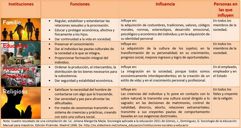 La Funci N De La Instituci N Escolar En La Constituci N Del Sujeto