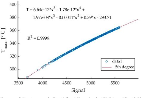 Figure 10 From Methodology Of Chip Temperature Measurement And Safety