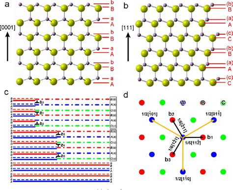 Figure From Dynamic Process Of Phase Transition From Wurtzite To Zinc