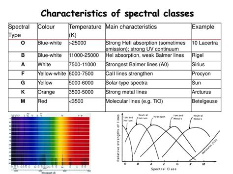 Ppt Lecture 2 Powerpoint Presentation Free Download Id492265