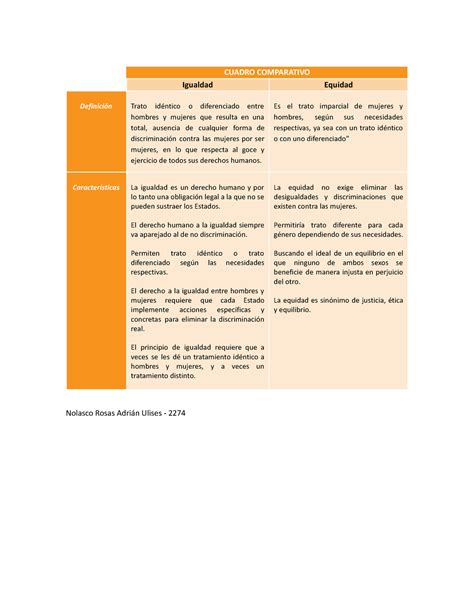 Cuadro Comparativo De Equidad E Igualdad Alumna Palomino Iribarren