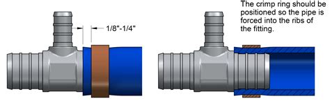 How To Connect Pex Using A Copper Crimp Ring