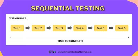 Parallel Testing Guide How To Perform Parallel Testing