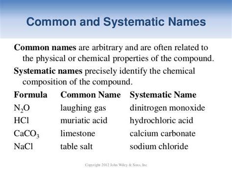 Nwtc General Chemistry Ch 06