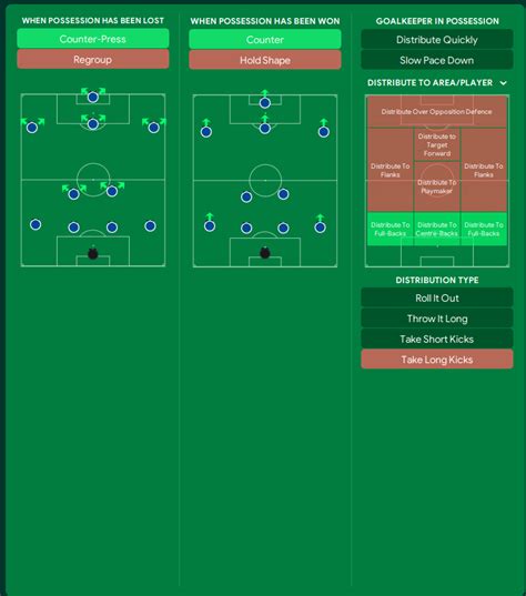 De Zerbi S PERFECT 4231 433 FM24 Tactics 98 Win Rate FM Scout