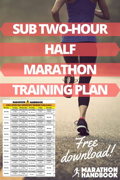 How To Run A Sub 2 Hour Half Marathon Training Plan Half Marathon