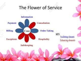 Unit Flower Of Service Ppt