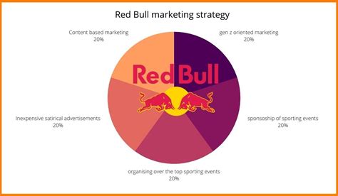 Analyzing The Best Red Bulls Marketing Campaign