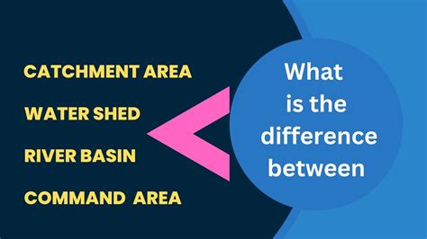 What Is The Difference Between Watershed Catchment Area River Basin