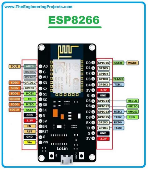 Comprehensive Guide To Esp8266 Nodemcu Pinouts And Their Functions