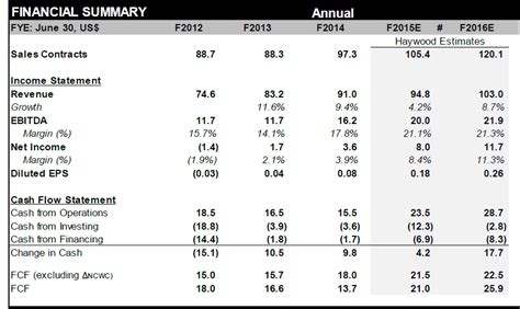 Levered Vs Unlevered Free Cash Flow Difference Wall Street Oasis