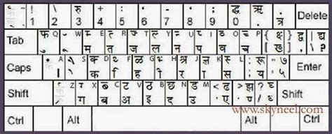 Effortless Hindi Typing Special Character Code