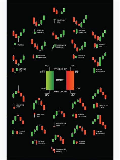 Centiza Candlestick Patterns Trading Poster for Stock Market Analysis ...