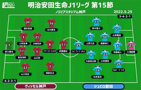 【j1注目プレビュー第15節神戸vs磐田】激励を受け再び立ち上がるか？磐田は守備の集中がカギ サッカー スポーツブル スポブル