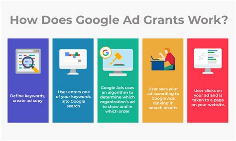 What Is Google Adwords And How Do They Work Wizbrand Tutorial